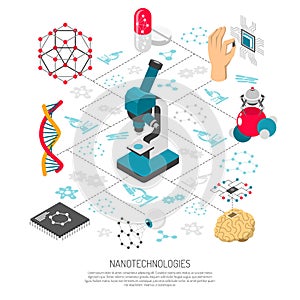 Nanotechnologies Isometric Flowchart photo