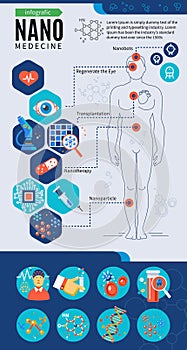 Nanotechnology Medicine Infographics photo