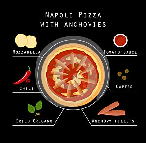 Napoli Pizza recipe