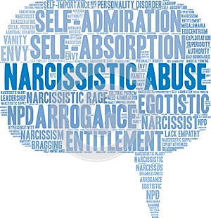 Narcissistic Abuse Word Cloud