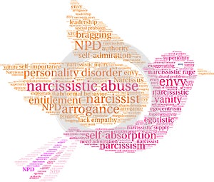 Narcissistic Abuse Word Cloud