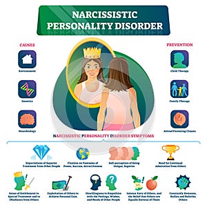 Narcissistic personality disorder vector illustration. Labeled NPD behavior photo