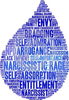 Narcissistic Rage Word Cloud