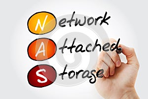 NAS Network-Attached Storage - file-level computer data storage server connected to a computer network, acronym text with marker