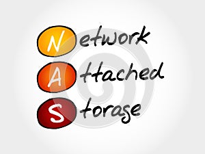 NAS Network Attached Storage