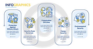 National security and protection rectangle infographic template