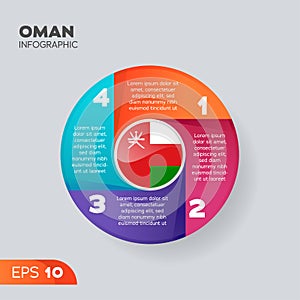 Nations Infographic Element Oman