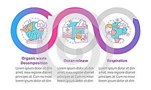 Natural CO2 emissions vector infographic template