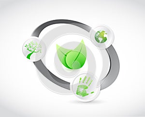 Natural concept cycle illustration design