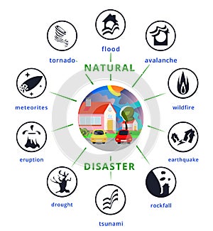 Natural disaster flat