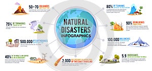 Natural disaster infographic. Earth environmental cataclysms. Active or sleeping volcanoes. Destructive floods and fires photo