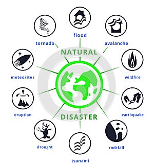 Natural disaster flat