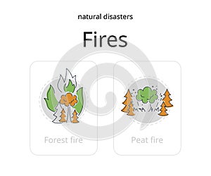 Natural disasters in drawings and with a caption, icons of natural phenomena, fires, natural disasters