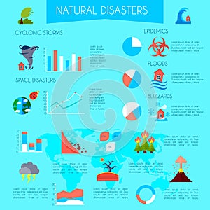 Natural Disasters Infographic Poster