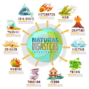 Natural Disasters Infographics