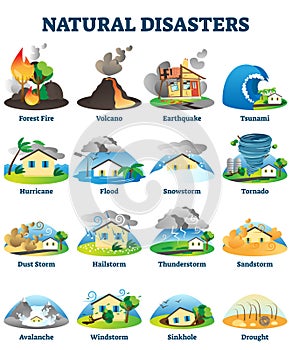 Natural disasters vector illustration. Labeled danger weather collection set.