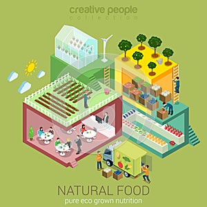 Natural food product growing and consumption