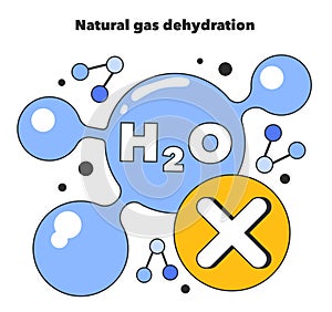 Natural gas dehydration. Natural gas transportation system. Natural resource