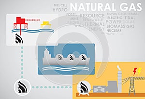 Natural gas energy