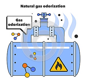 Natural gas odorization. Natural gas transportation. Natural resource