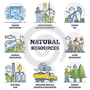 Natural resources extraction and nature materials collection outline set