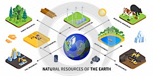 Natural Resources Isometric Infographics