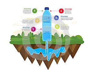 Natural water source. Water infographics