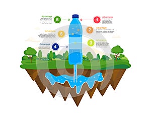 Natural water source.Water infographics