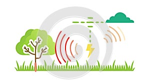 Natural Wireless Signal, Eco-Friendly Technology Communication, vector design Generative AI