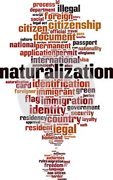 Naturalization word cloud photo