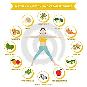 Naturally detox and cleanse foods, info graphic flat food