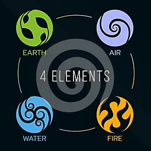 Nature 4 elements circle icon sign. Water, Fire, Earth, Air. on dark background.