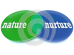 Nature vs Nurture - Venn Diagram