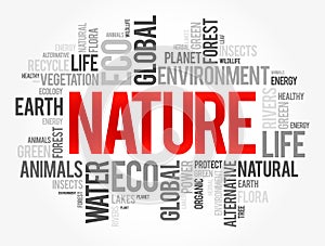 Nature word cloud collage, ecology concept background