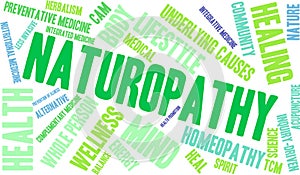 Naturopathy Word Cloud
