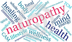 Naturopathy Word Cloud