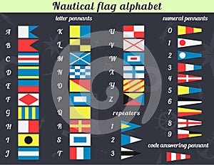 Nautical flag alphabet