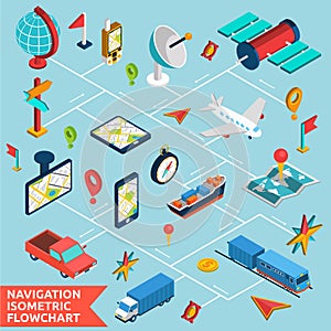 Navigation isometric flowchart design print