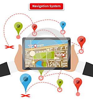 Navigation System