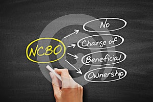 NCBO - No Change of Beneficial Ownership acronym, business concept on blackboard