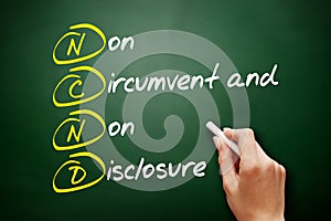 NCND - Non-Circumvent and Non-Disclosure acronym, business concept on blackboard