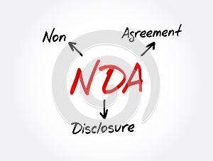 NDA - Non-Disclosure Agreement acronym, business concept background