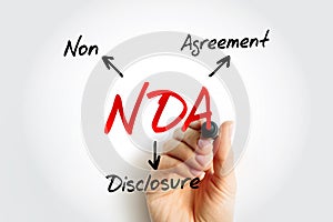 NDA Non-Disclosure Agreement - legal contract between two parties that outlines confidential material, acronym text concept