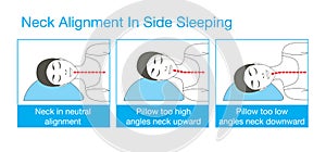 Neck alignment in side sleeping