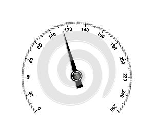 Needle speedometer