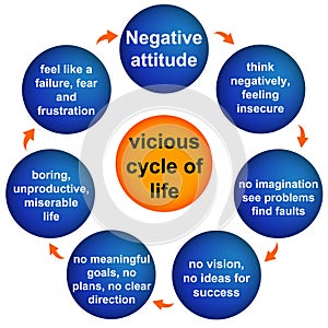 Negative attitude