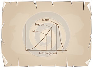 Negative Distribution Curve on Old Paper Background