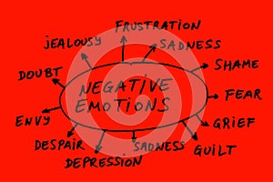 Negative emotions