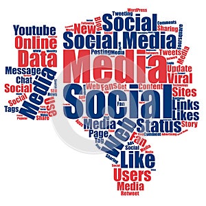 Negative Social media word cloud