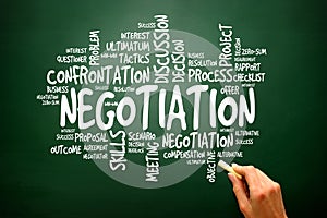 Negotiation business concept words cloud, presentation background